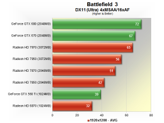 Illustration for article titled The Best Gaming Graphics Cards: 1920x1200 & 2560x1600